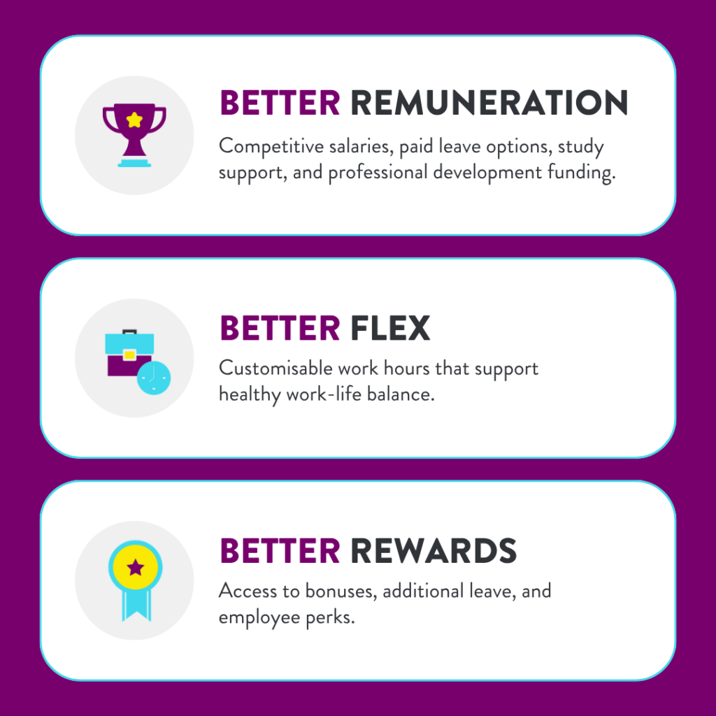 Better Rehab Employee Benefits