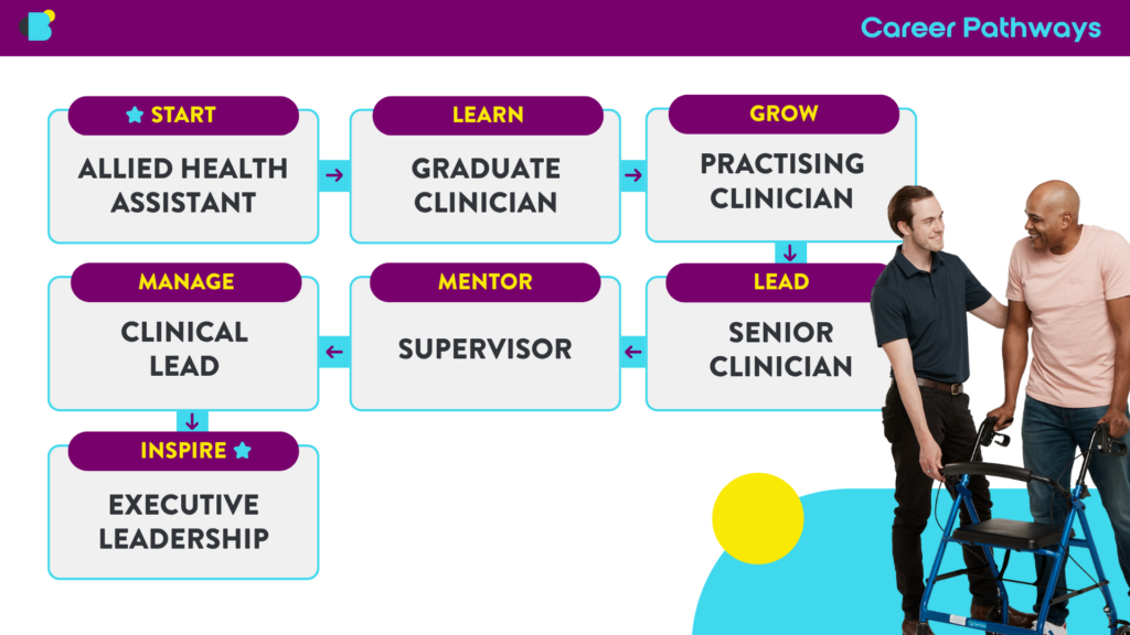 Better Rehab Allied Health Career Pathways from Graduate to Leadership